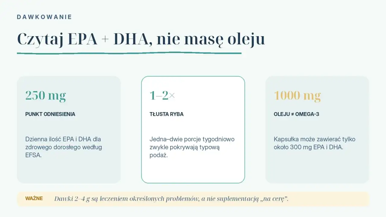 DHA w suplementach - jak wybrać dawkę i dobry preparat