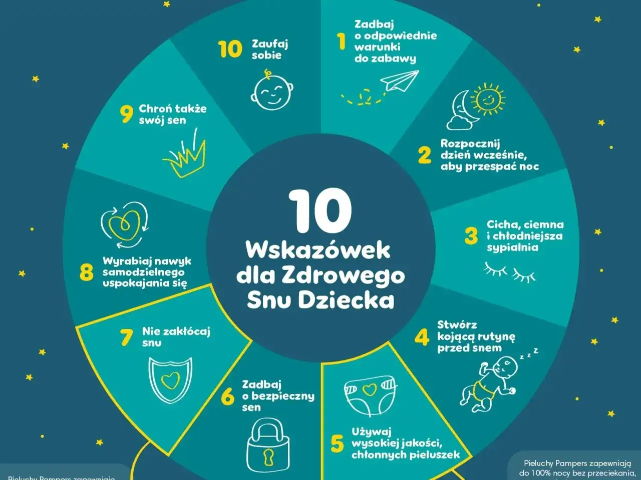 Roczne dziecko - rozwój, jedzenie, sen i bezpieczeństwo