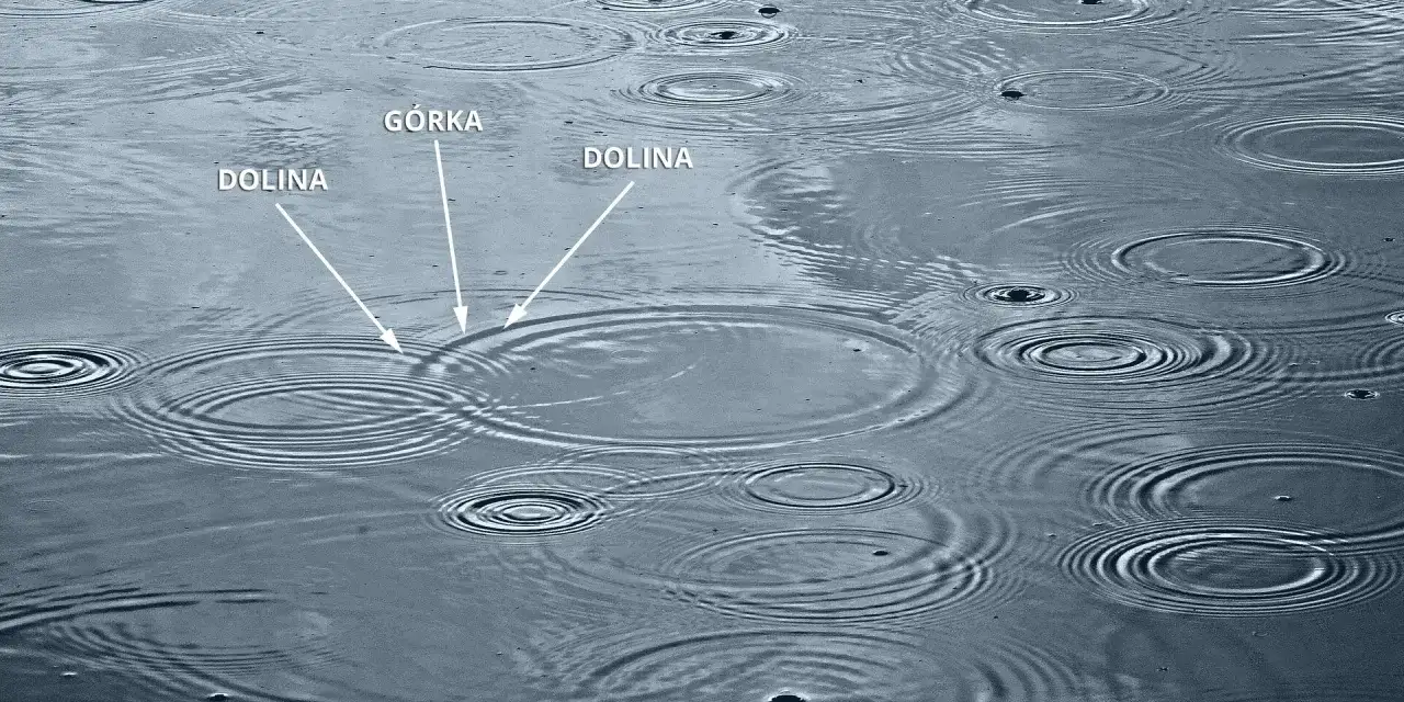 Zasada superpozycji - Kiedy działa i jak jej używać?