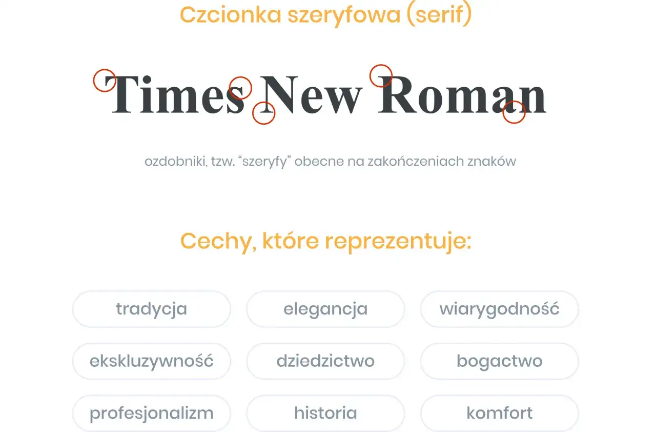 Font szeryfowy - Kiedy go używać i jak dobrać?