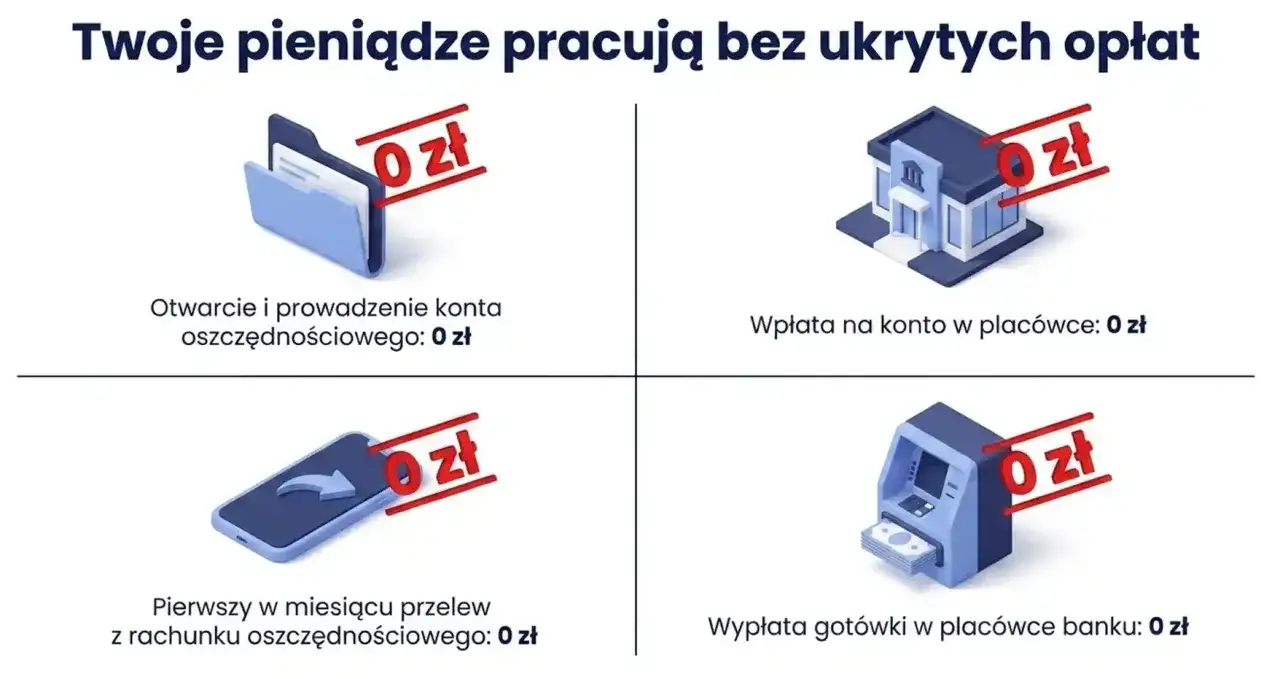 Dzień odniesienia w PKO BP - jak działa i co zmienia?