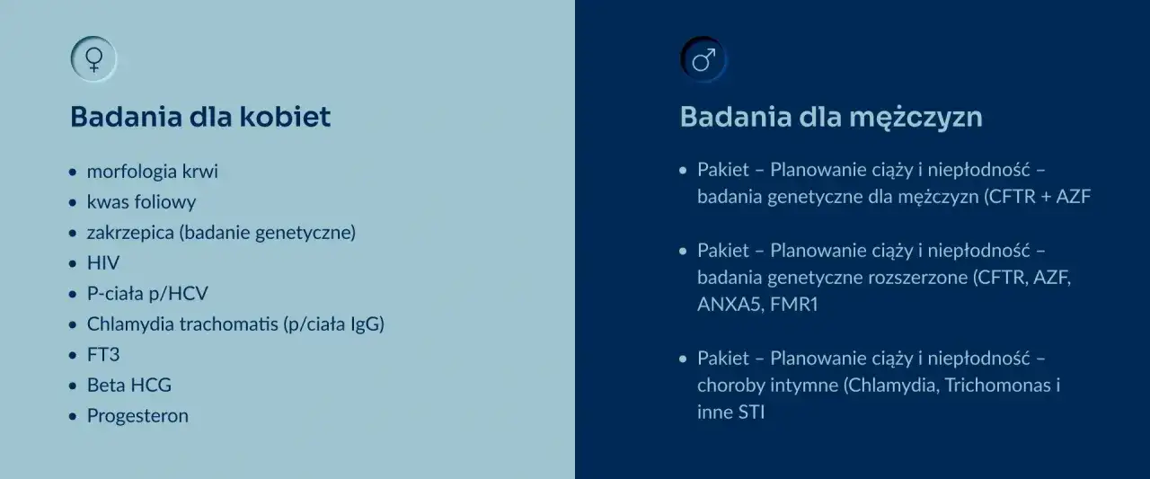 Badania przed ciążą - Co naprawdę warto zrobić?