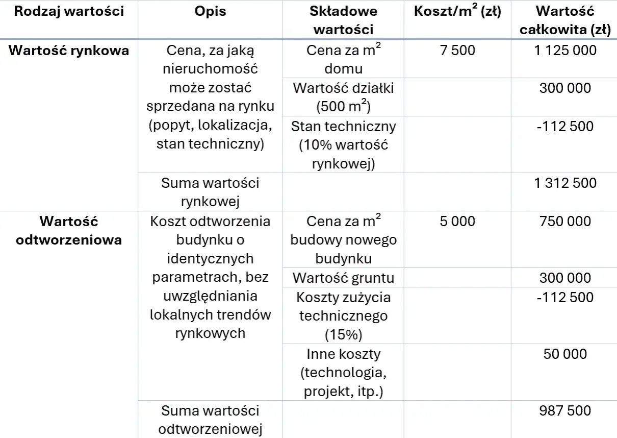 Wycena mieszkania w bloku - Jak realnie określić wartość rynkową?