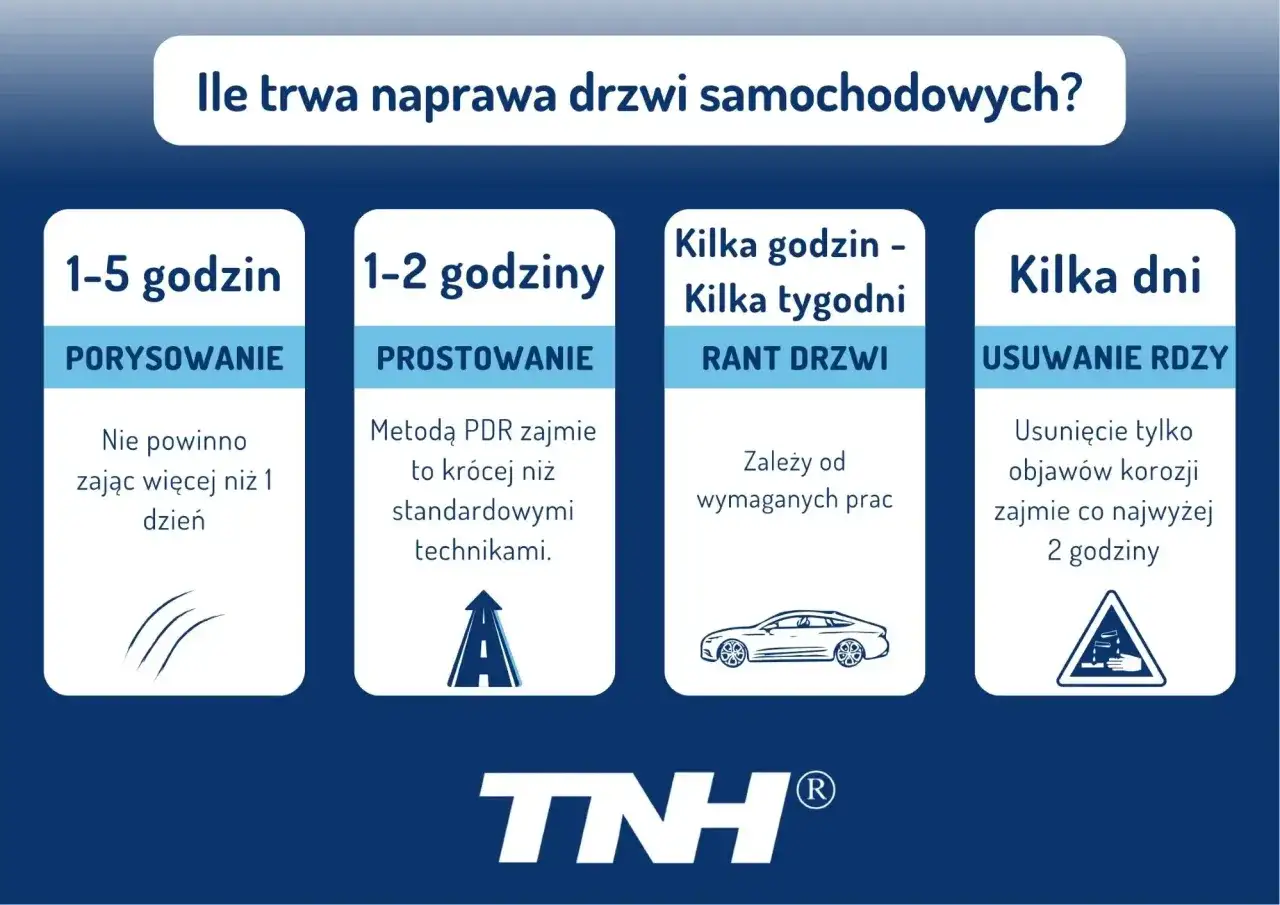 Naprawa czy wymiana wgniecionych drzwi? Sprawdź koszty i opłacalność