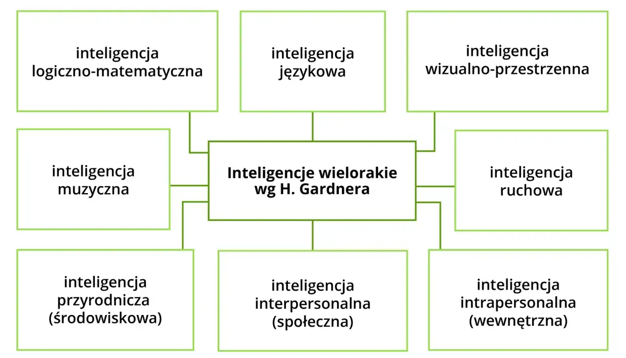 Inteligencja intrapersonalna - jak lepiej rozumieć emocje i stres