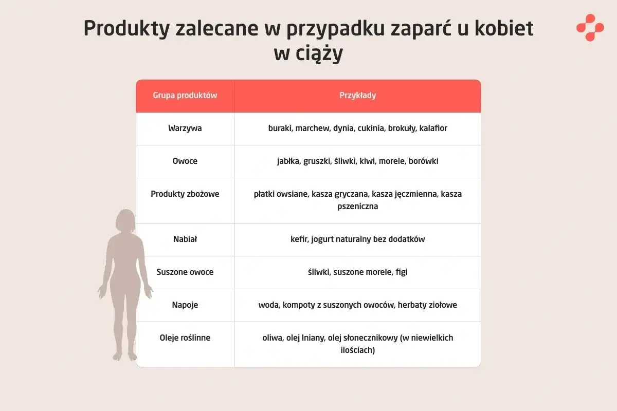 Zaparcia w ciąży - jak pomóc sobie dietą, wodą i ruchem
