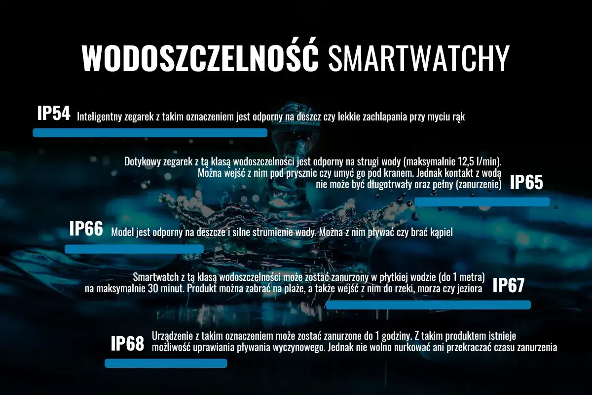 Wodoszczelność 3 ATM w zegarku - Co to znaczy? Sprawdź!