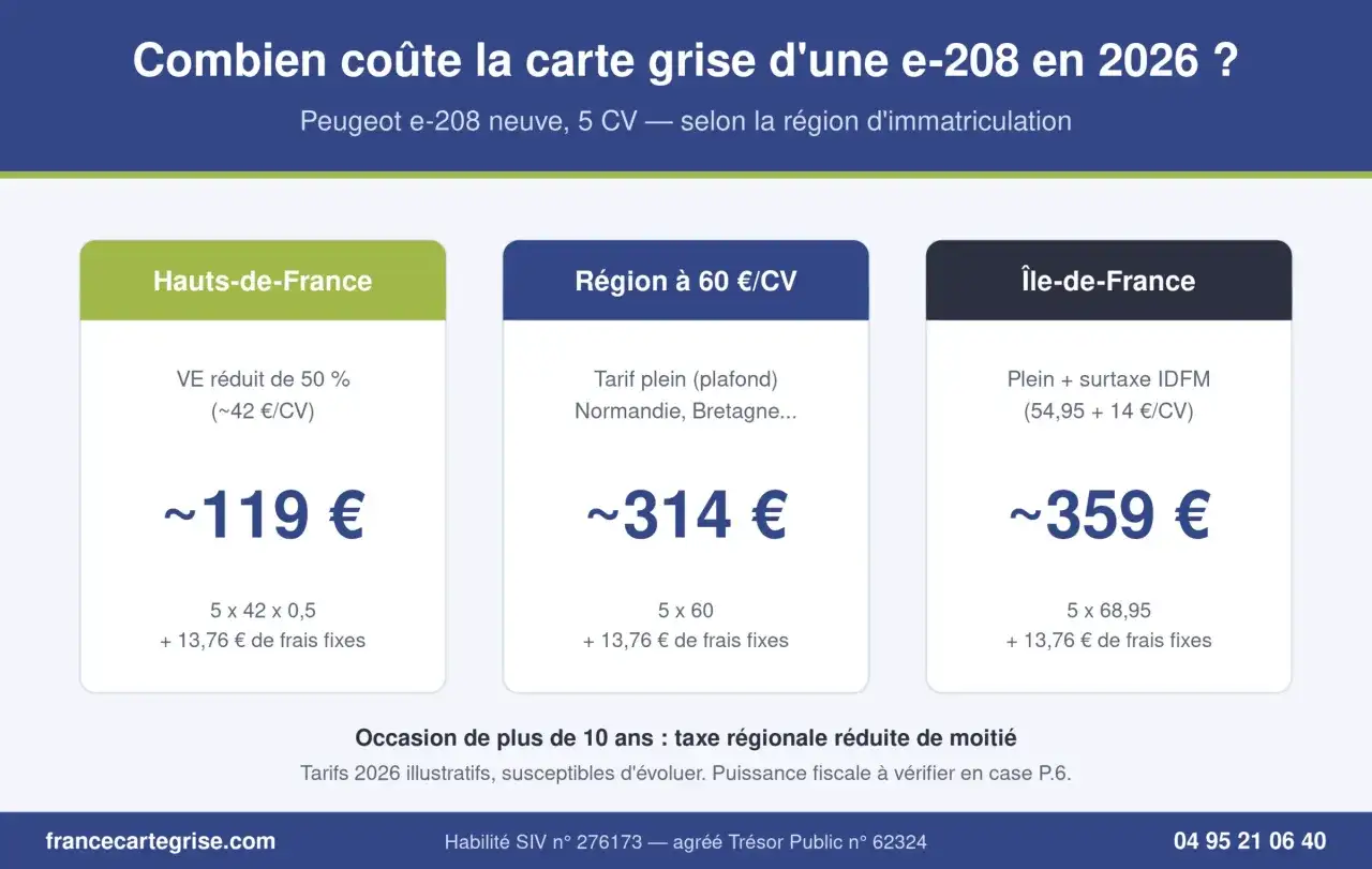 Carte grise voiture électrique - Coût et démarches simplifiées