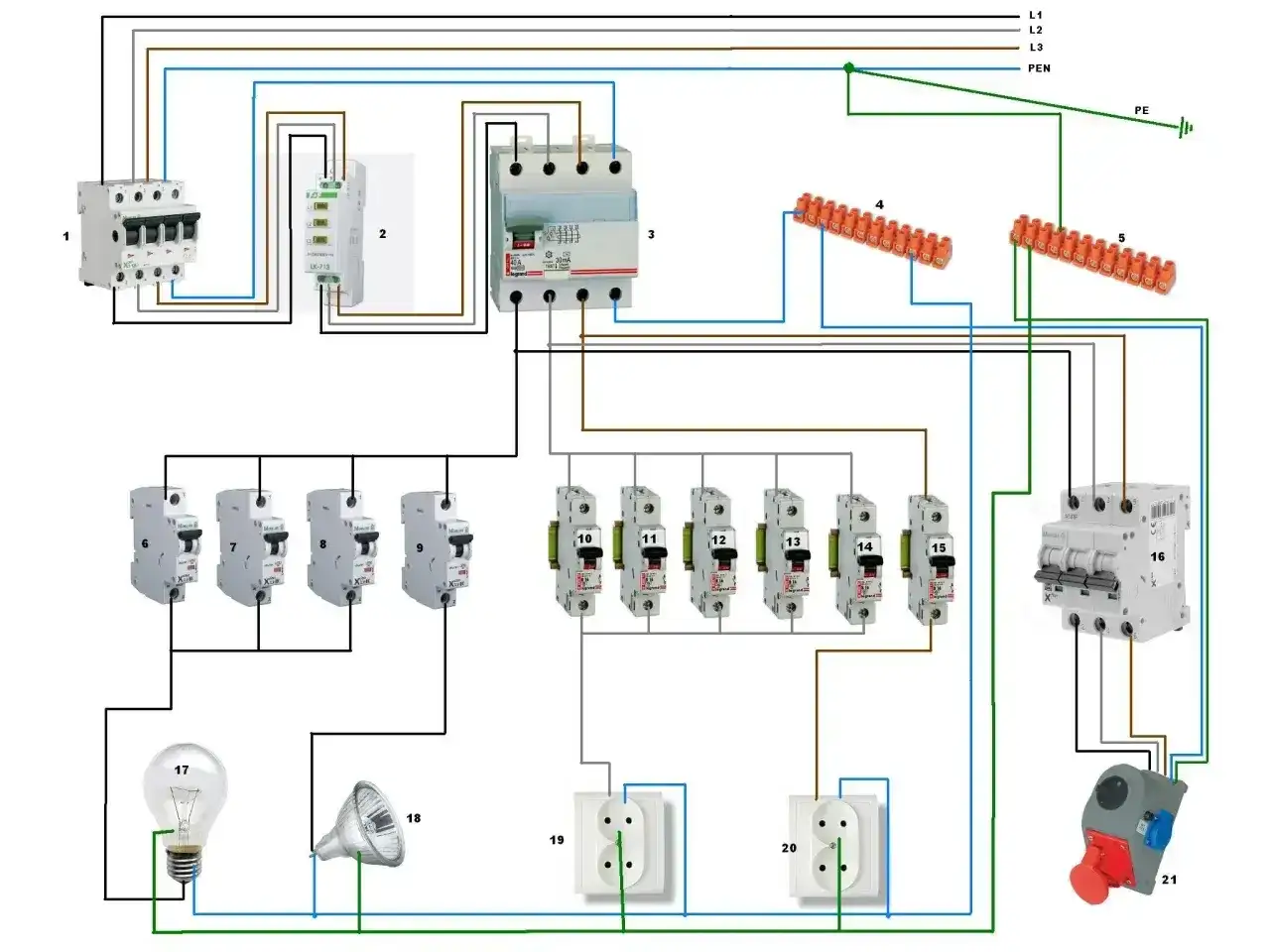 L1, L2, L3 - Co oznaczają w instalacji trójfazowej?