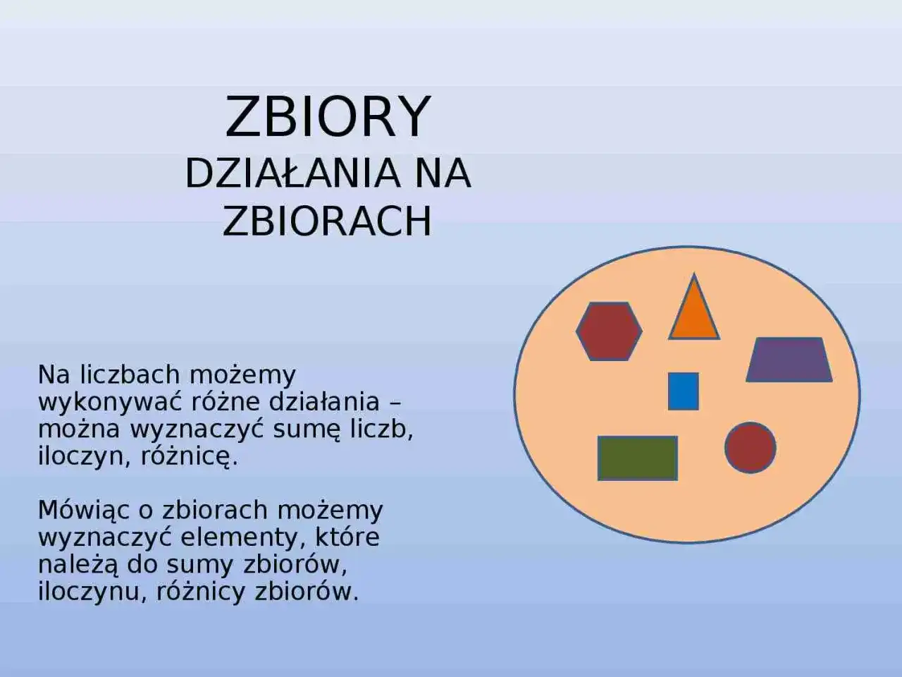 Suma zbiorów - proste wyjaśnienie i unikanie błędów