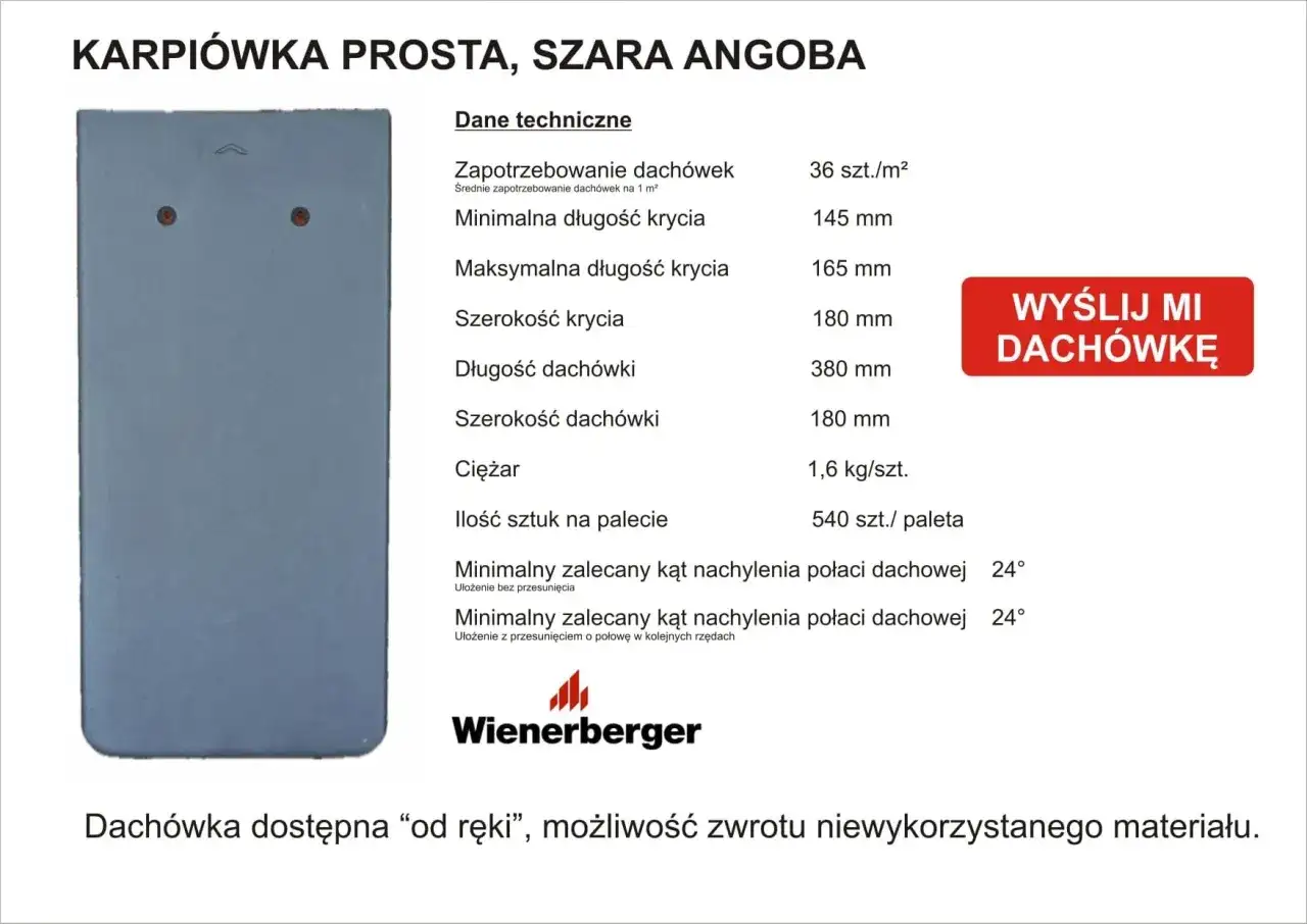 Ile sztuk karpiówki na m2 - Jak uniknąć błędów przy zamówieniu?