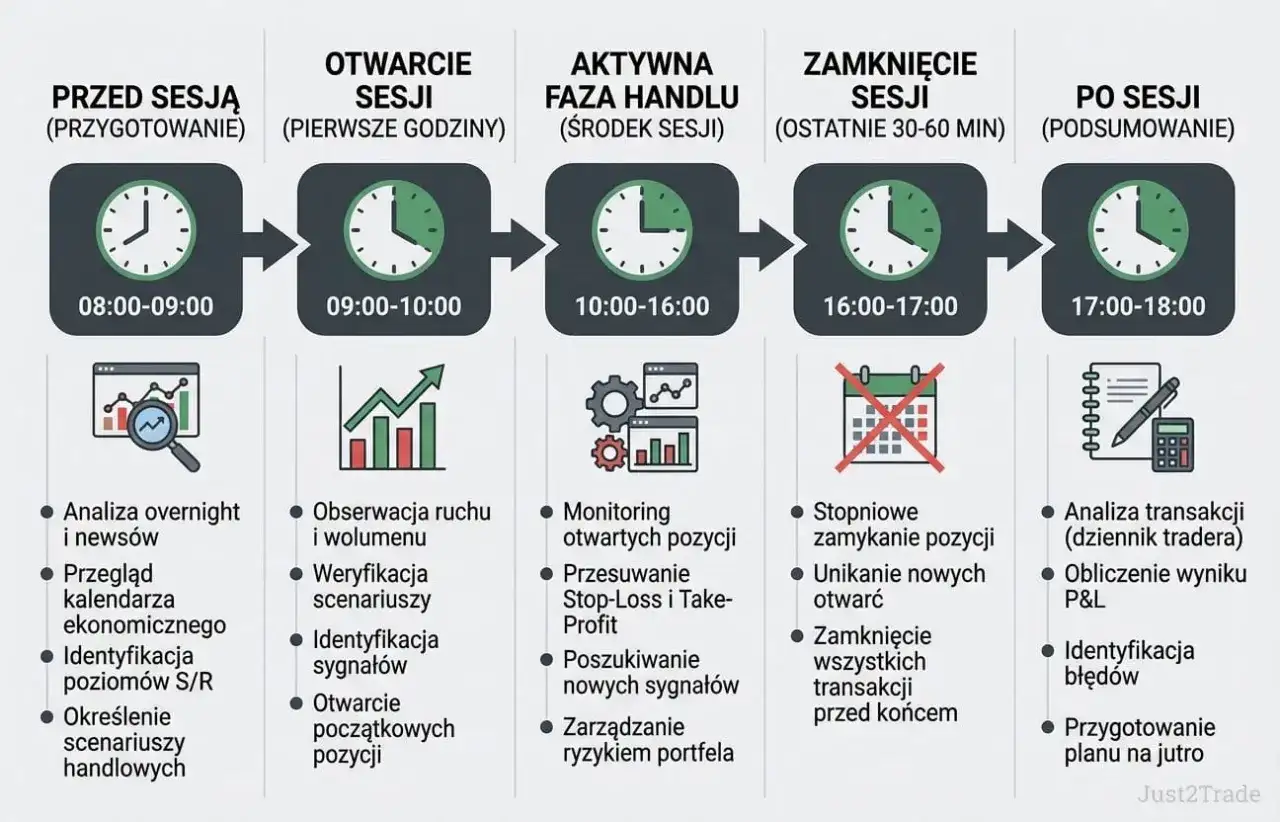 Jak zacząć trading? Plan na pierwsze 30 dni bez strat
