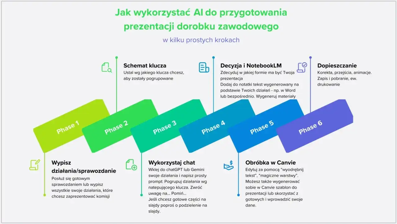 Awans zawodowy nauczyciela - Przewodnik krok po kroku