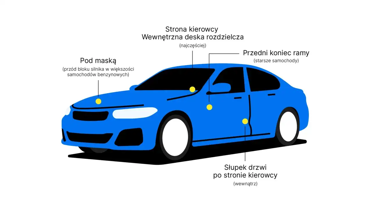 Rozkoduj VIN Opla: Sprawdź historię auta krok po kroku