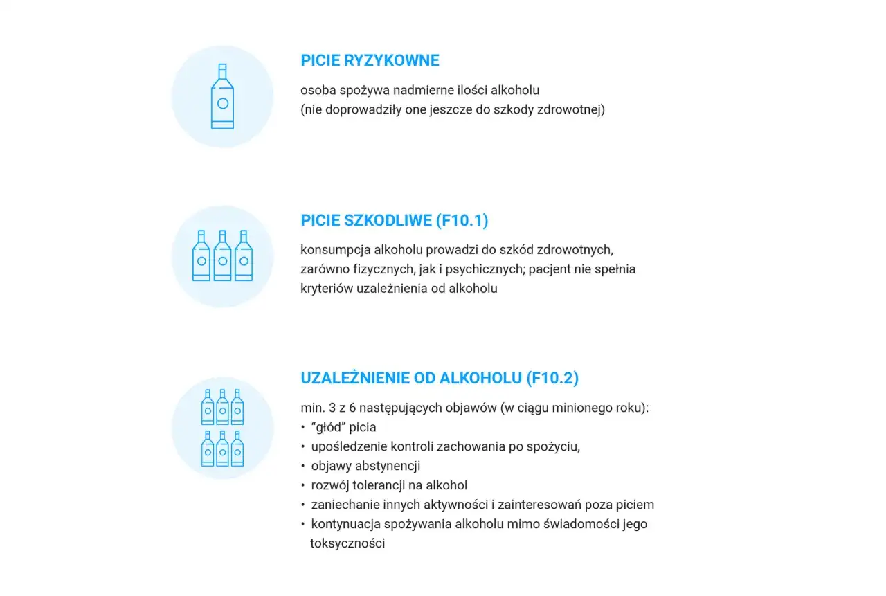 Zachowanie po alkoholu - Kiedy upojenie staje się niebezpieczne?