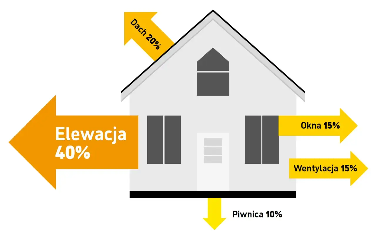 Fit for 55 w przemyśle - co zmienia i od czego zacząć