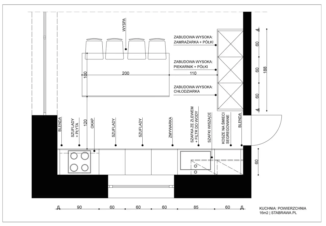 Wizualizacja kuchni - Jak odróżnić ładny obraz od dobrego planu?