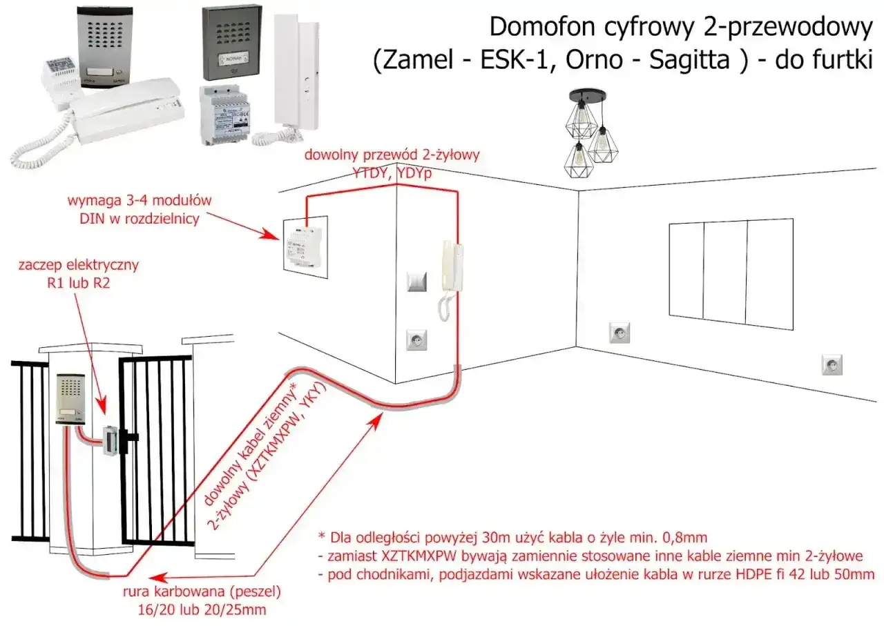 Jaki kabel do domofonu i elektrozaczepu - Wybierz dobrze!