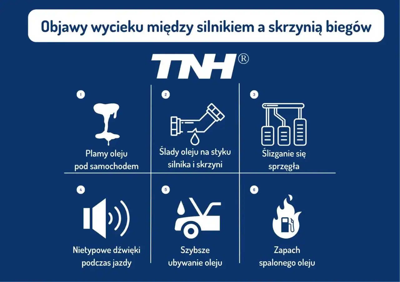 Wyciek oleju z silnika - Diagnoza i koszty naprawy