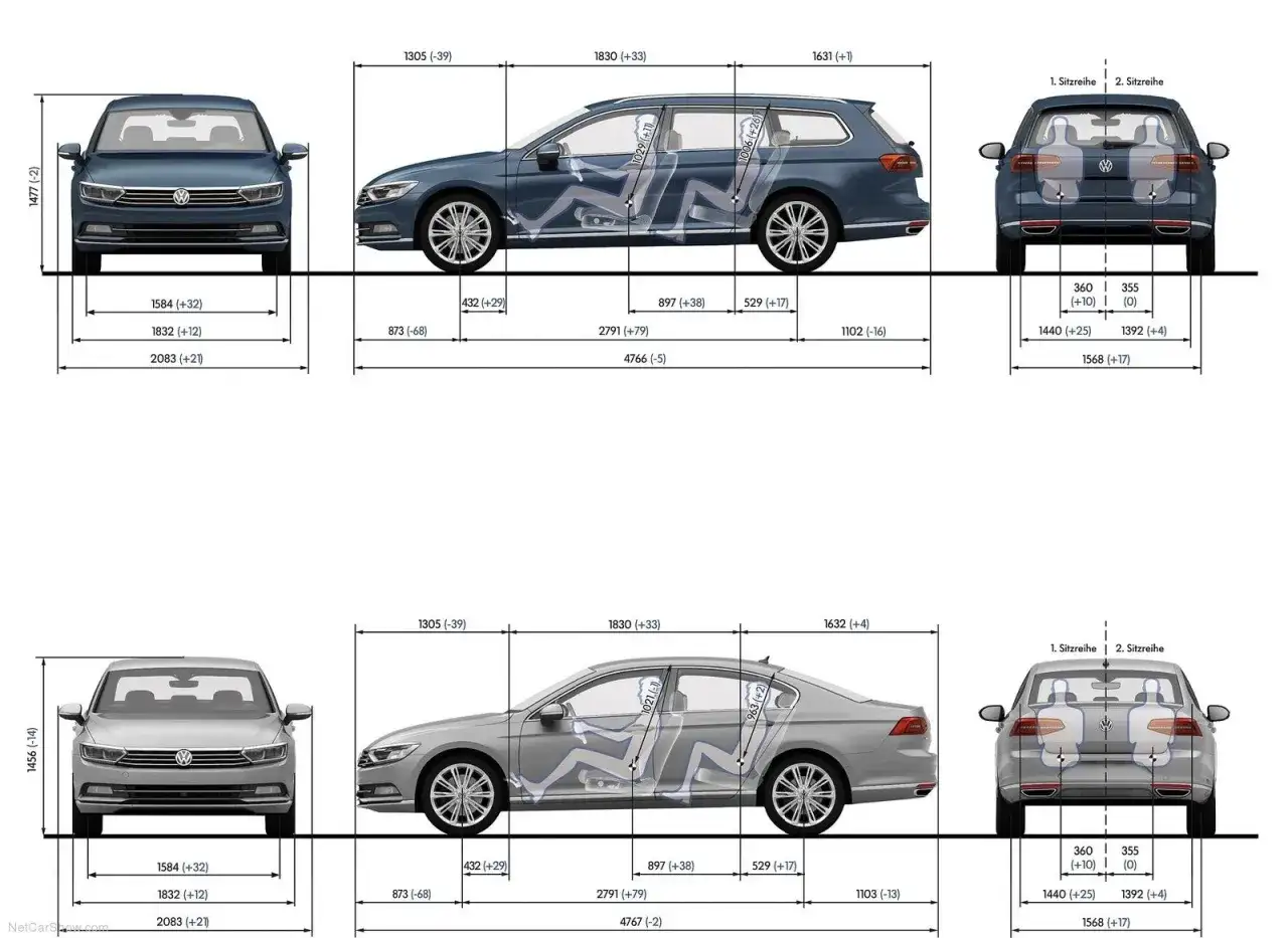 Passat - Jaki segment i nadwozie? Dlaczego kombi wygrywa?