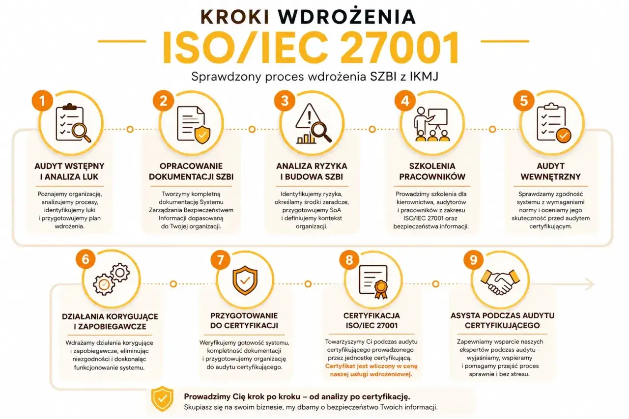 ISO 27001 w firmie IT - co daje i jak wdrożyć?