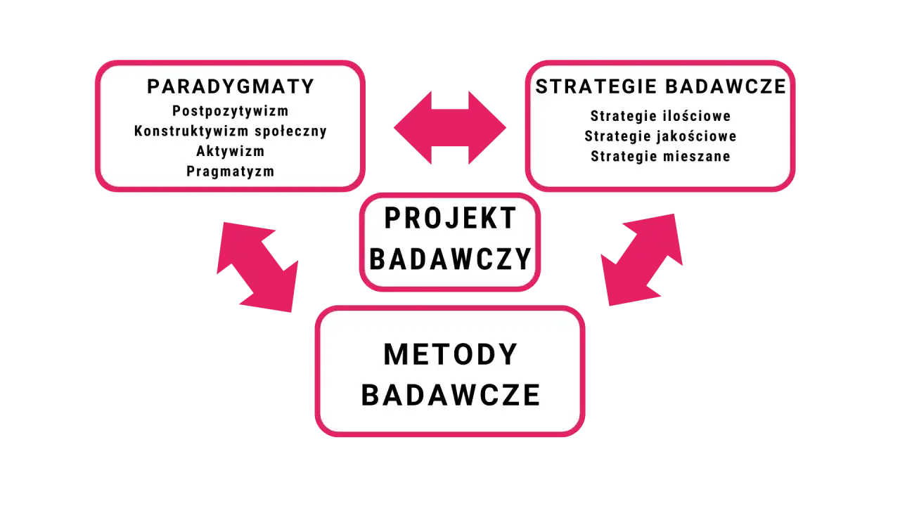 Paradygmat - Co to jest i dlaczego zmienia myślenie?