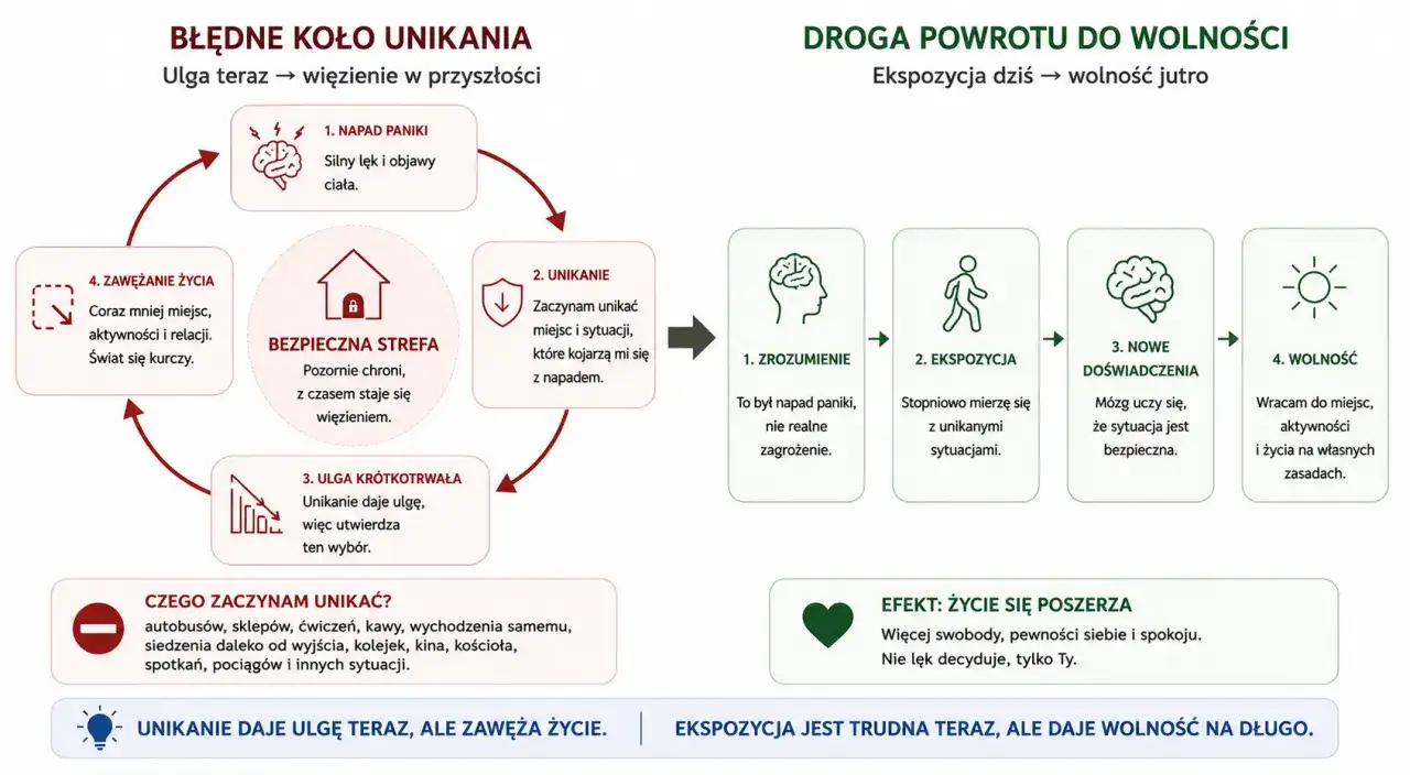 Atak paniki - jak rozpoznać objawy i bezpiecznie reagować