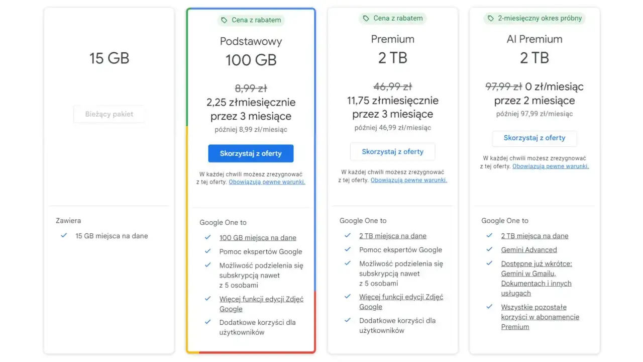 Google One: czy warto płacić? Analiza planów i korzyści