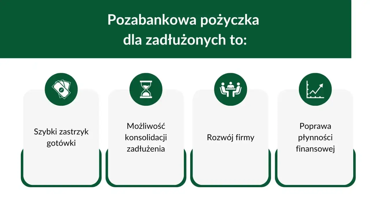 Pożyczka dla zadłużonych – czy to ratunek, czy pułapka?