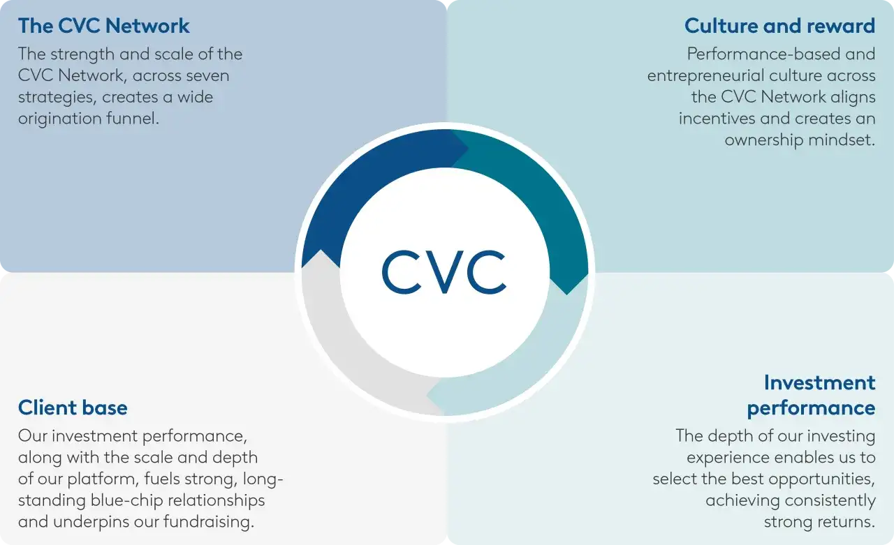 CVC Capital Partners - Inwestować? Analiza akcji giganta private equity