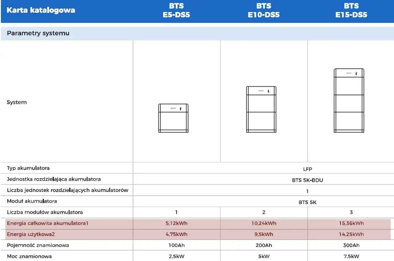 Gęstość energii baterii EV - Jak wybrać najlepszą dla siebie?