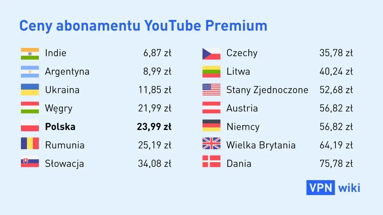 Ile kosztuje subskrypcja aplikacji? Prawdziwe koszty i oszczędności