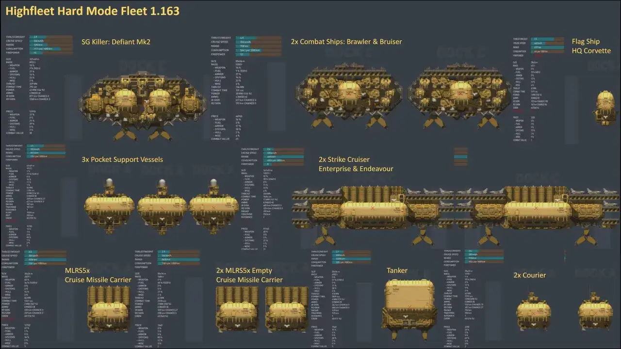 HighFleet – recenzja. Czy ta strategia jest dla Ciebie?