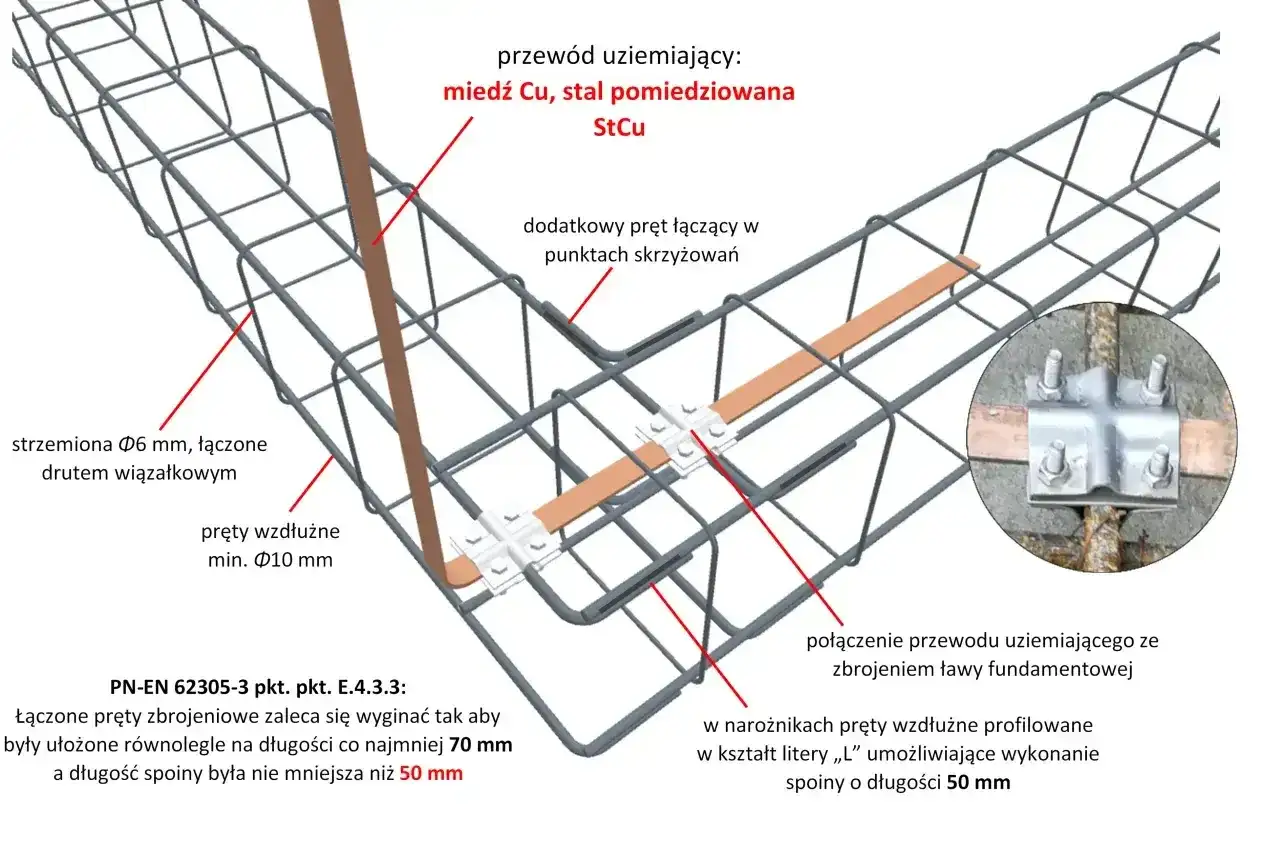 Bednarka do uziomu fundamentowego - jak wybrać i nie żałować