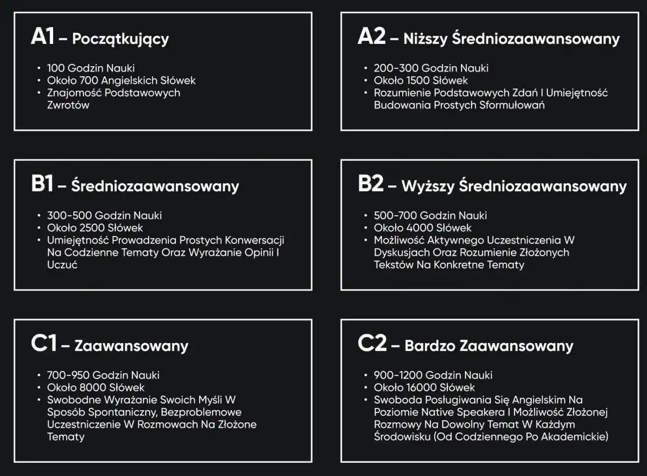 Poziom B2 - Co to znaczy i jak go osiągnąć?
