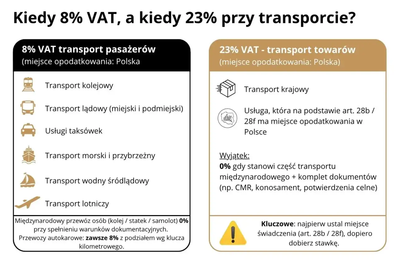 Art. 28b VAT - Kiedy usługa B2B jest poza Polską?