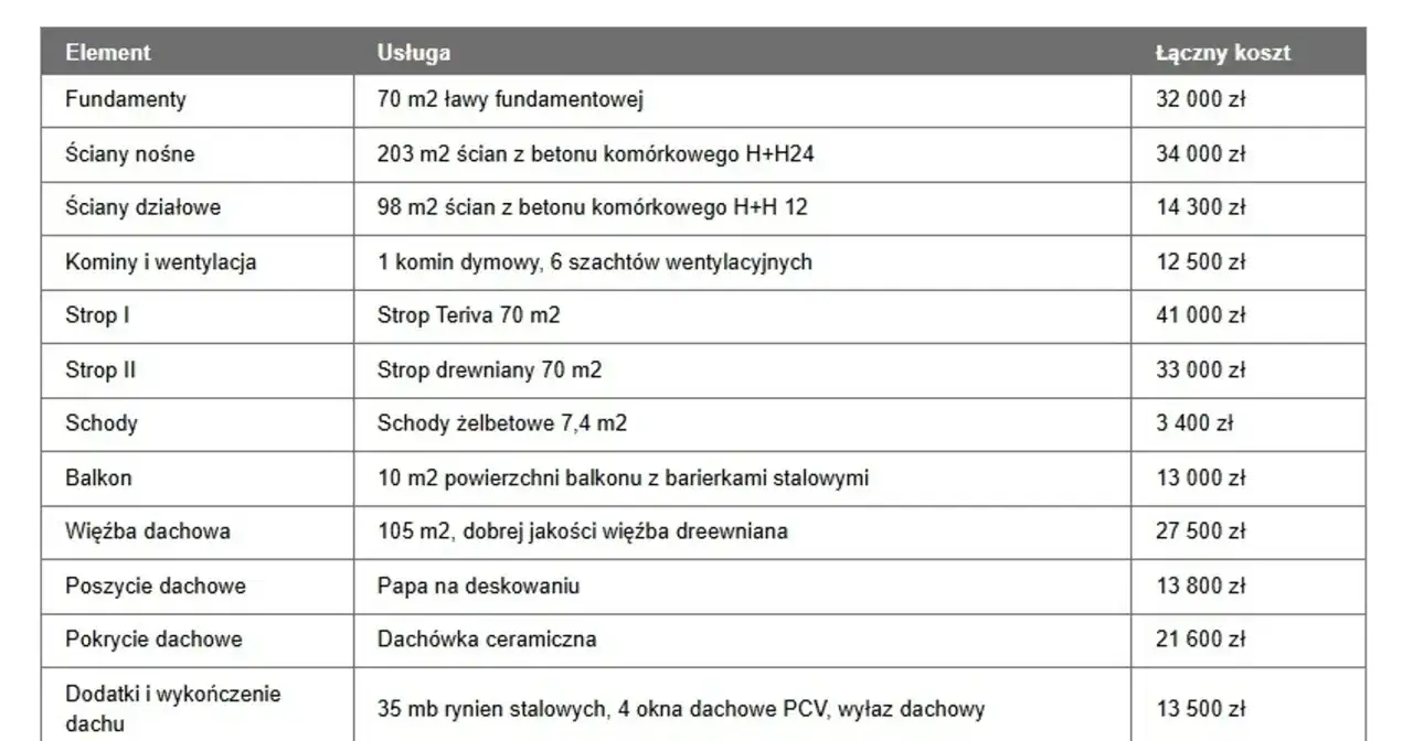 Strop - Ile kosztuje? Robocizna, materiały, pułapki cenowe