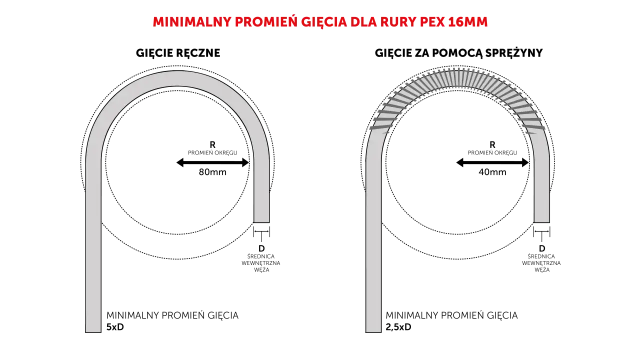 Promień gięcia rury - Oblicz, dobierz, uniknij błędów!