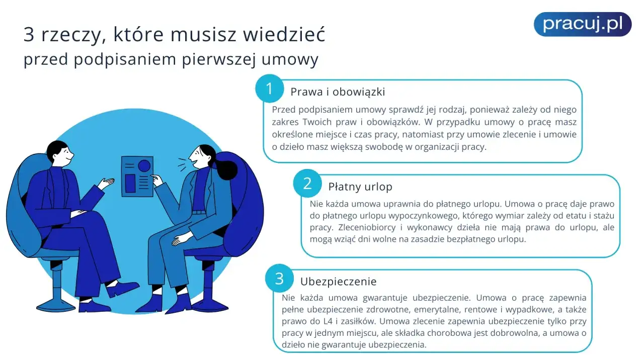 Pracownik - Twoje prawa i obowiązki. Sprawdź, zanim podpiszesz.