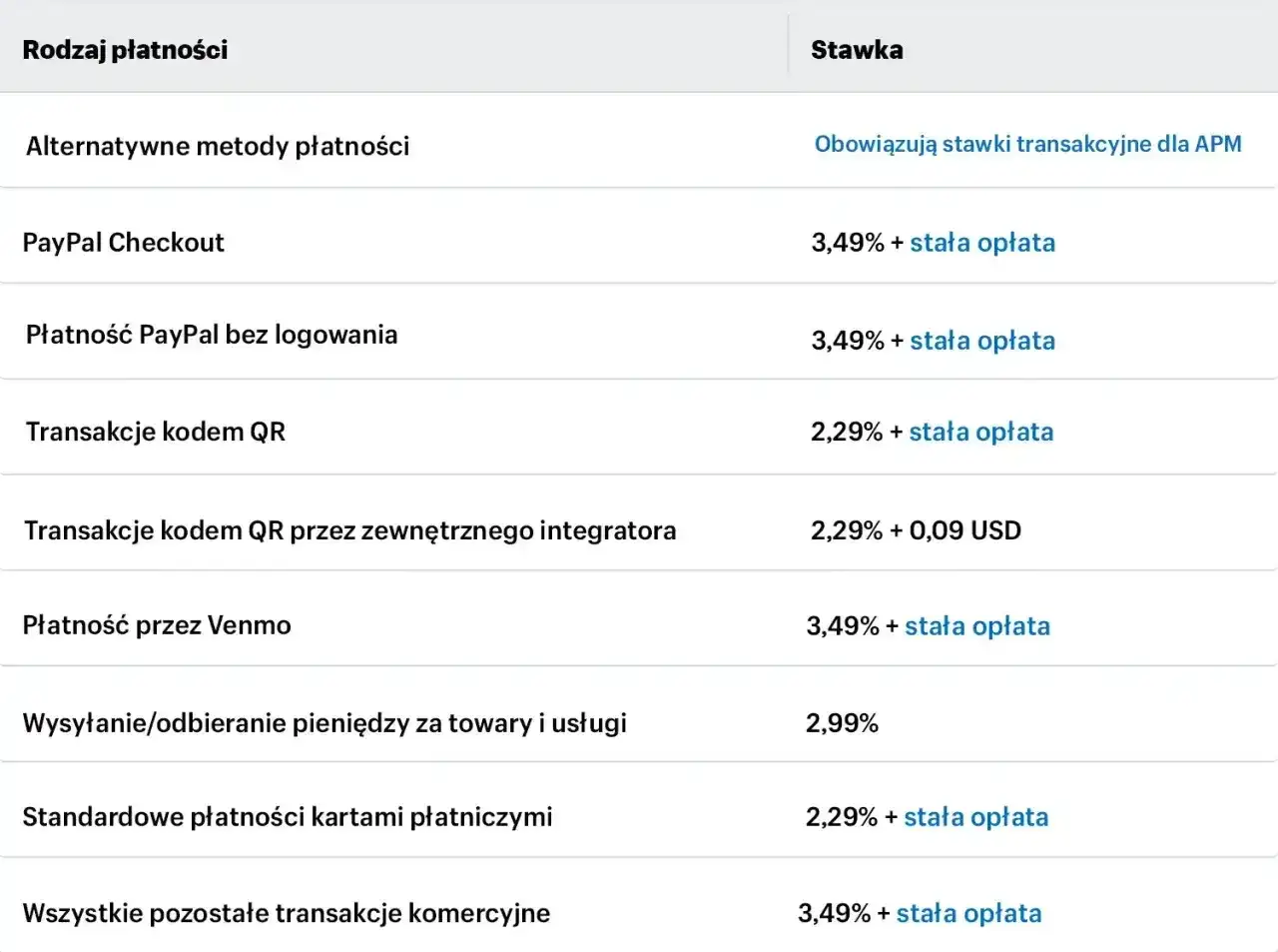 Karta PayPala w Polsce - jak działa i ile kosztuje?