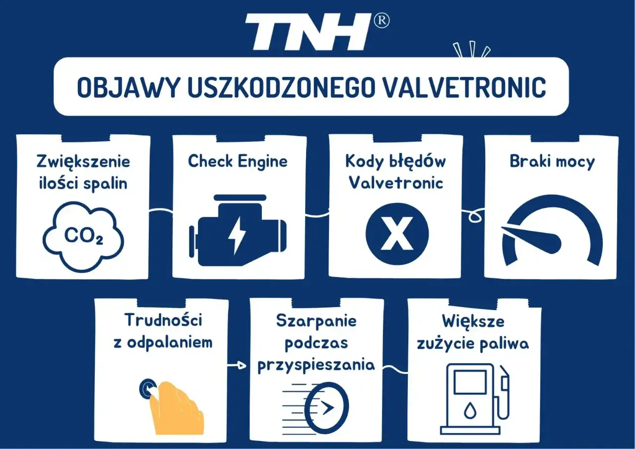 Valvetronic BMW - Jak działa, usterki i co sprawdzić przed kupnem?