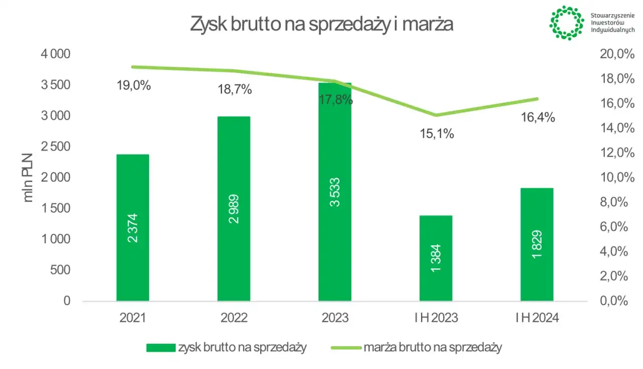 Żappka - czy warto ją mieć? Analiza zysków i strat