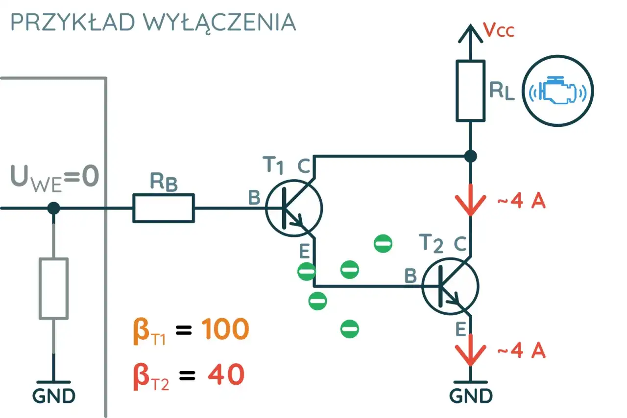 Para Darlingtona - Jak uzyskać ogromne wzmocnienie i uniknąć strat?