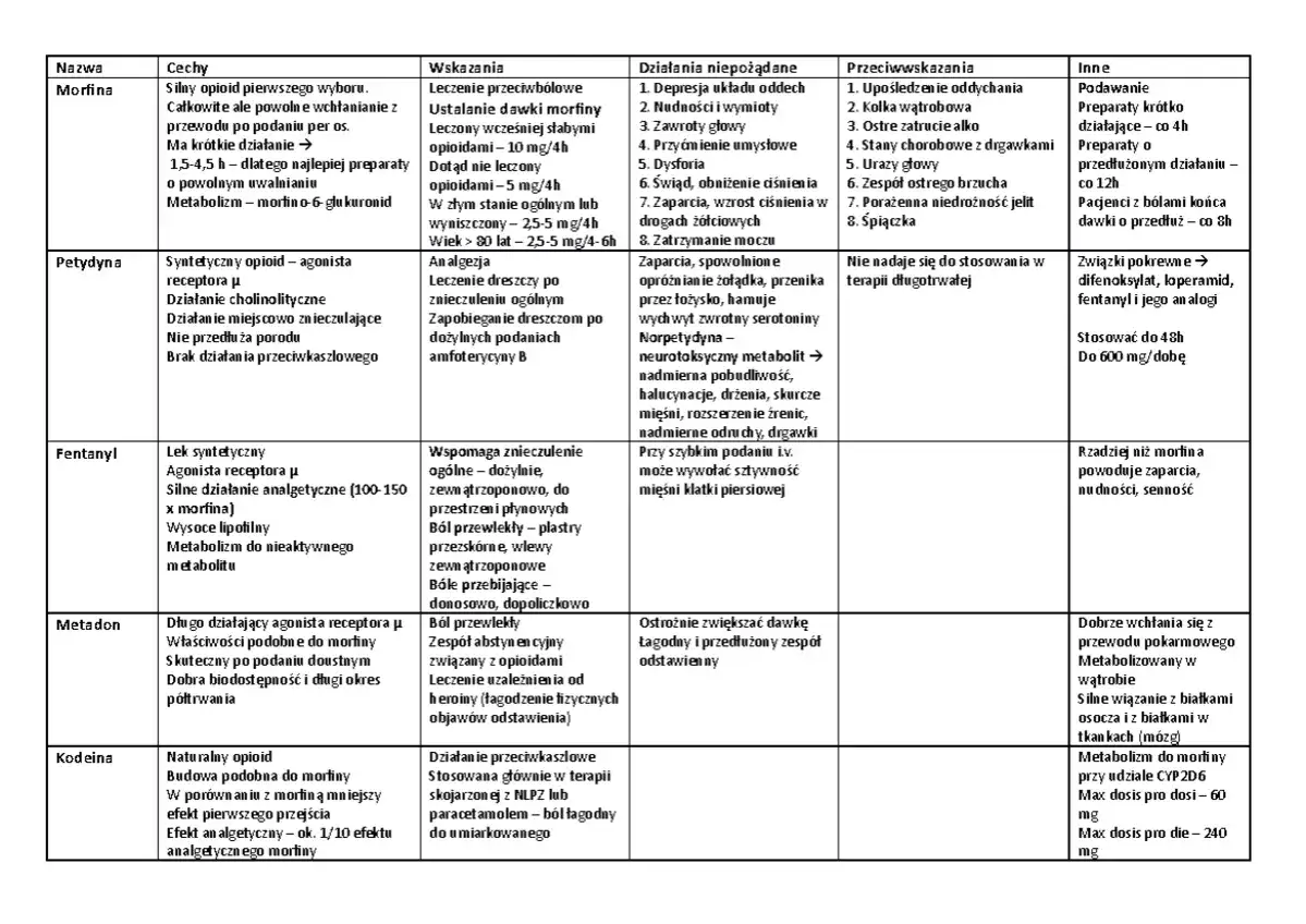 Dolargan (petydyna) - jak bezpiecznie stosować ten silny opioid?