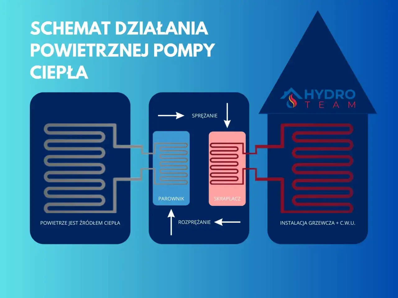 Jak działa pompa ciepła? Poznaj sekrety efektywności!