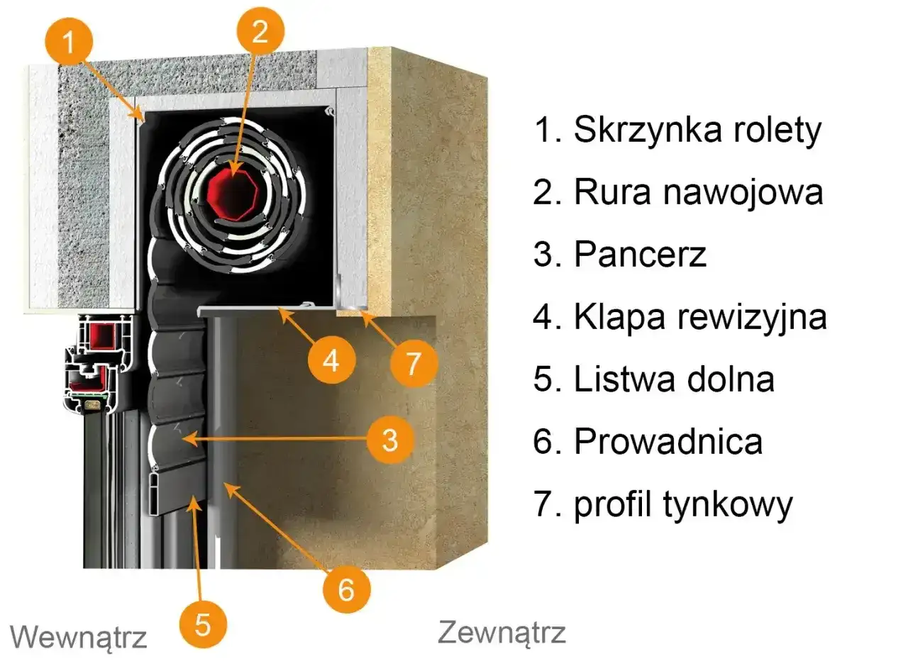 Kaseta rolety podtynkowej - jak otworzyć ją bez uszkodzeń?