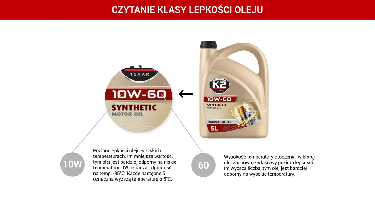Jaki olej do silnika wybrać? Instrukcja, normy i lepkość