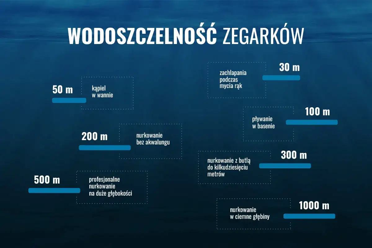 Wodoszczelność 100m w zegarku - Co to naprawdę znaczy?