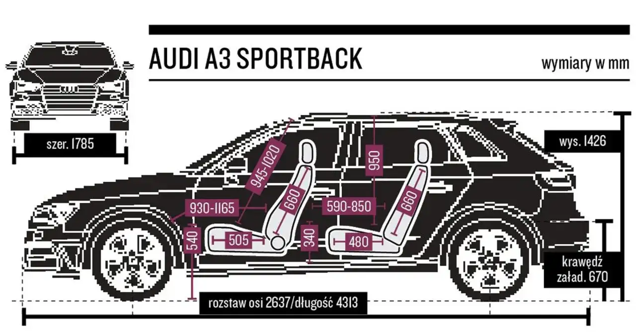 Wymiary Audi A3 - Która wersja dla Ciebie?