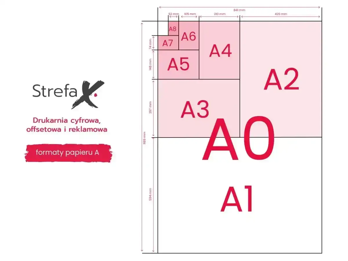 Format zdjęć do druku - jak dobrać odbitki bez cięcia?